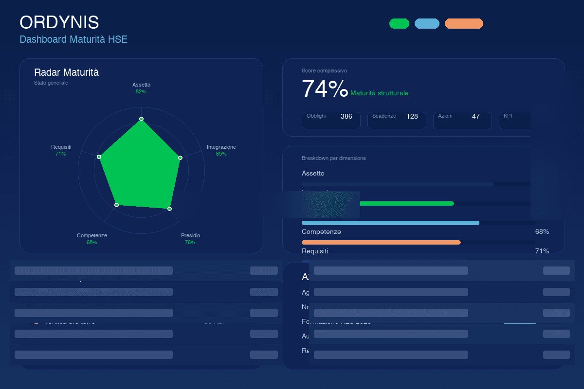 ORDYNIS Dashboard — Radar maturità HSE, scadenze, azioni correttive